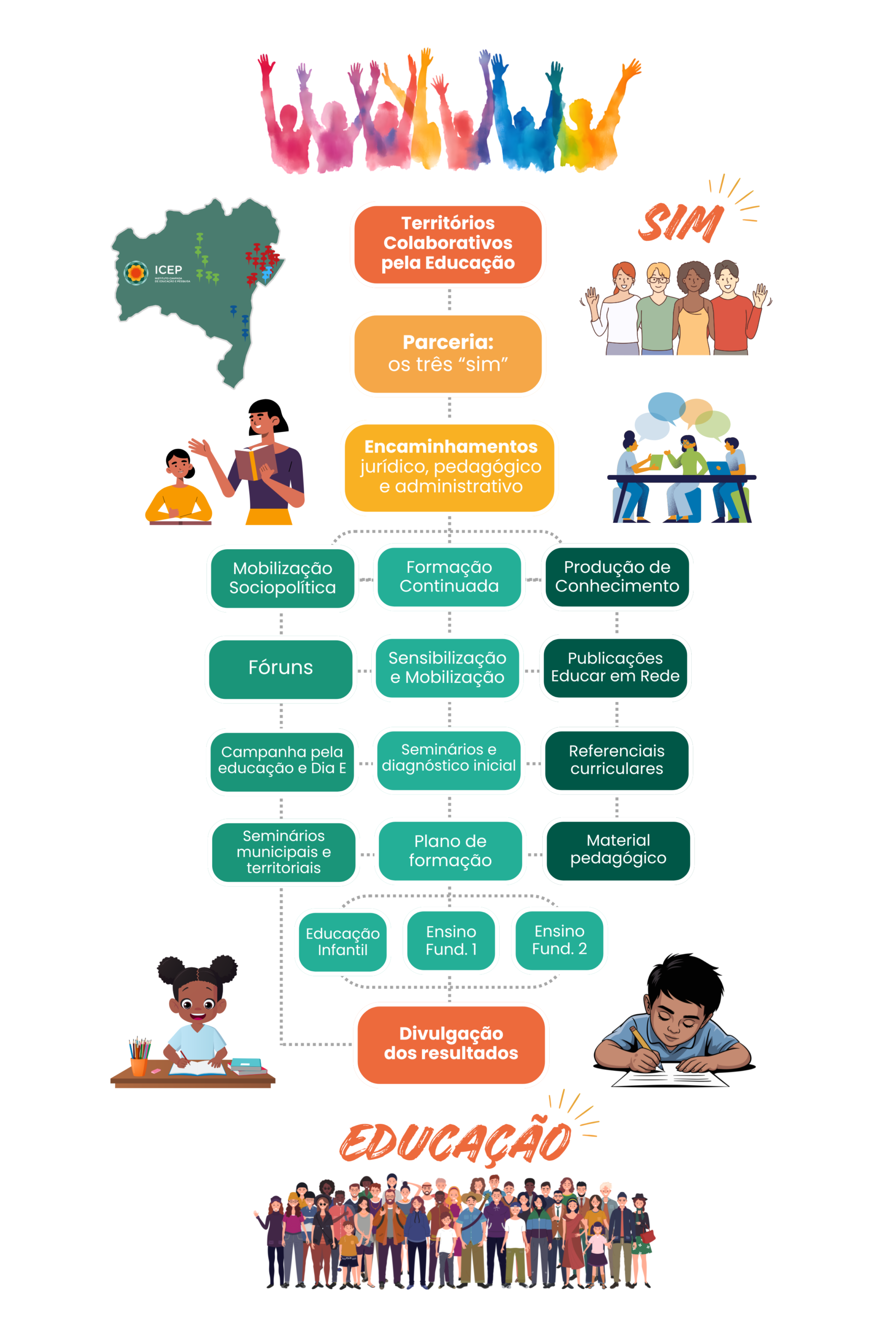 Infográfico ICEP